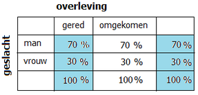 tabel02