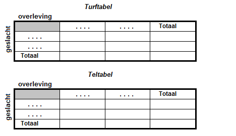 turfteltabel