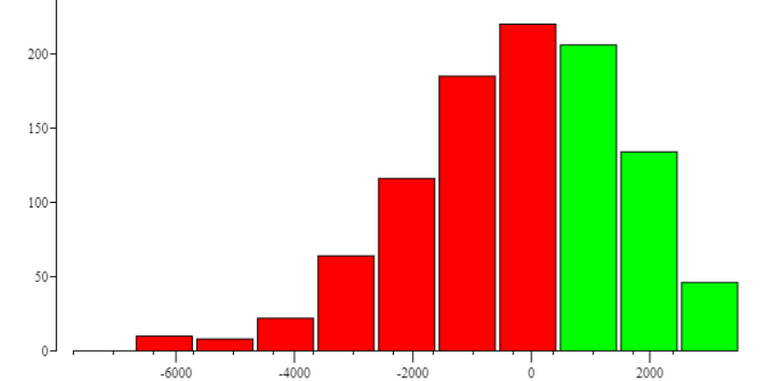 double_graph