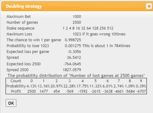 info_doubling