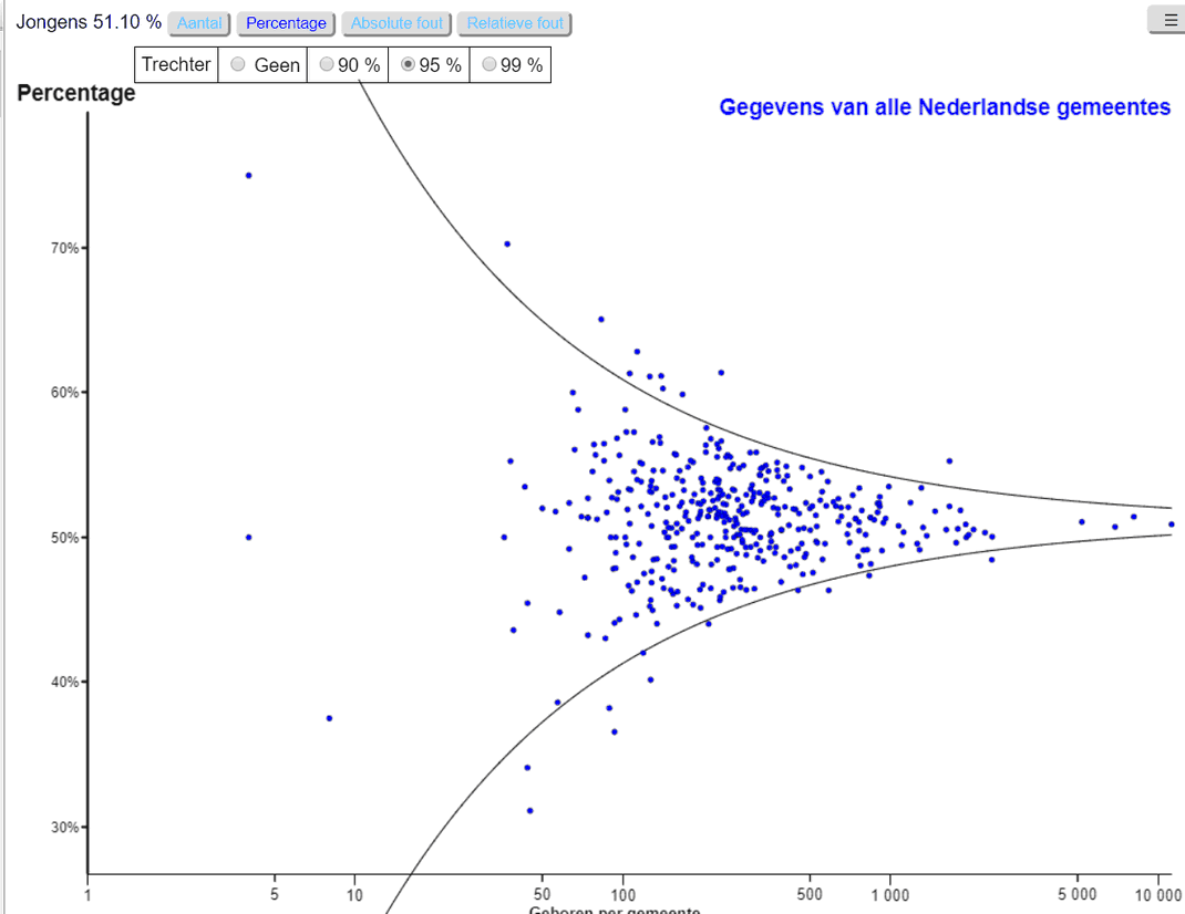 relatief